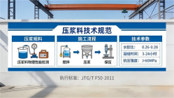 茄子河本地工厂讲解：说一遍公路压浆料和铁路压浆料的区别