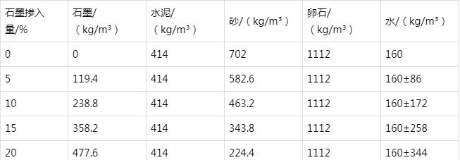 茄子河防静电水泥砂浆怎么做(附配比及施工方法)